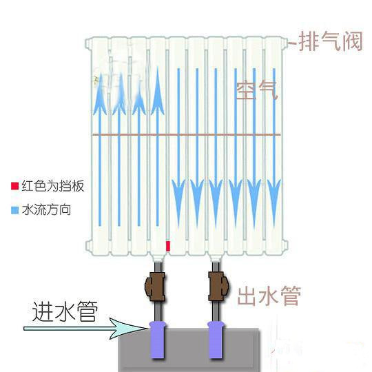 銅鋁復合暖氣片